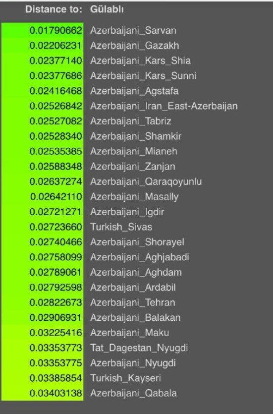 🇦🇿Azerbaijan Turcomans🇹🇲 tweet media