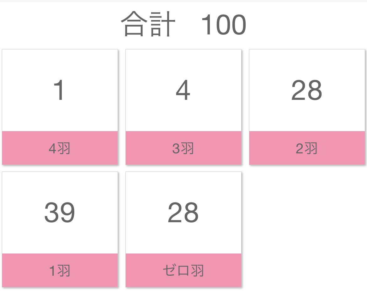 ヒゲ神 tweet media