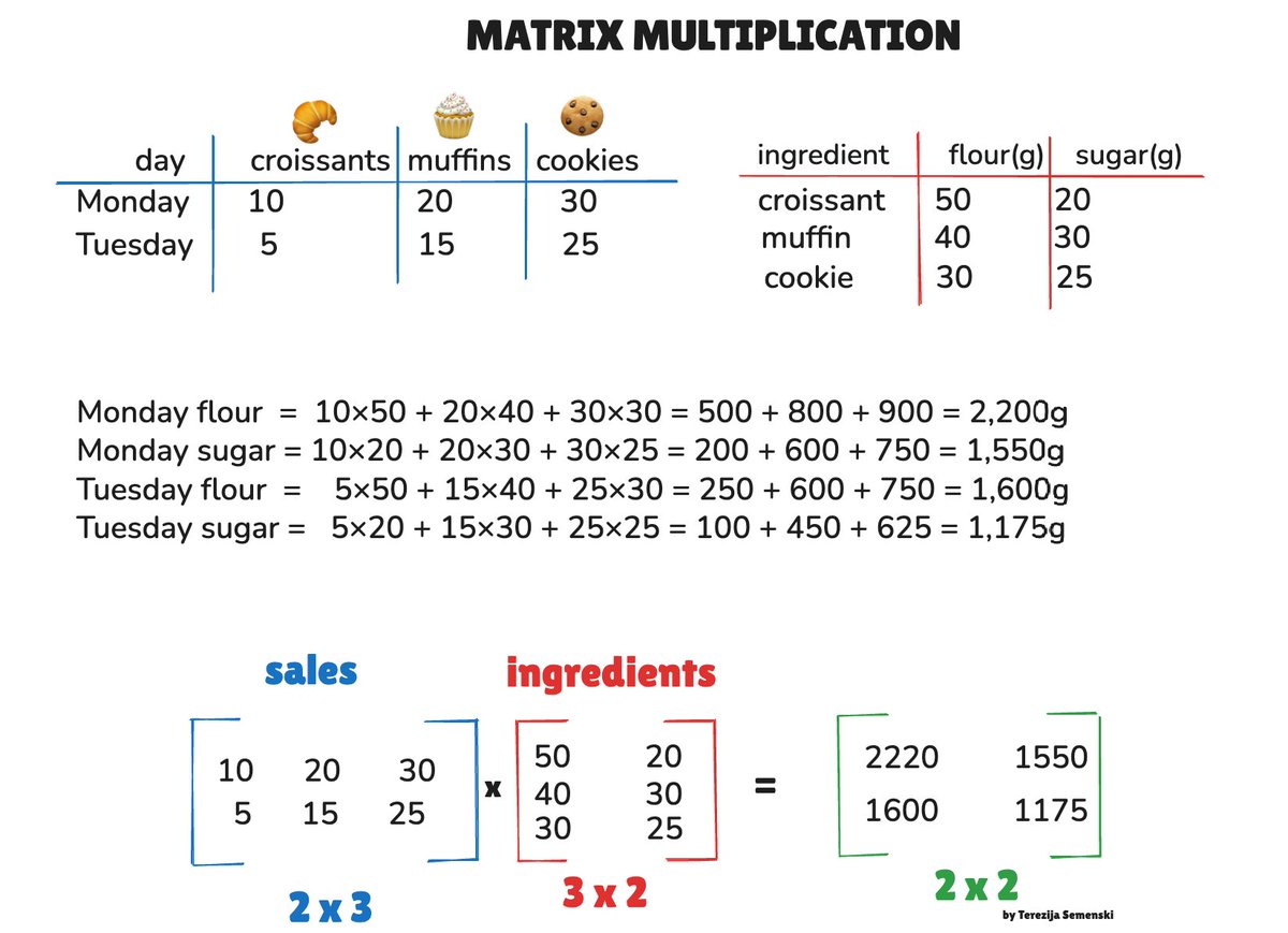 Terezija Semenski tweet media