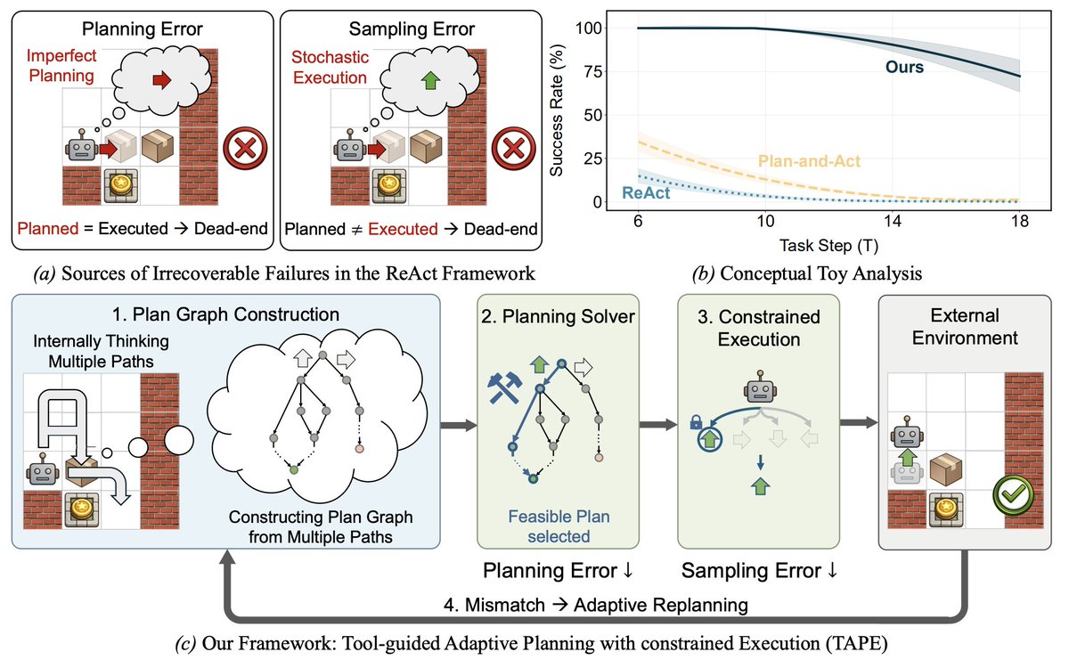 Jongwon Jeong tweet media