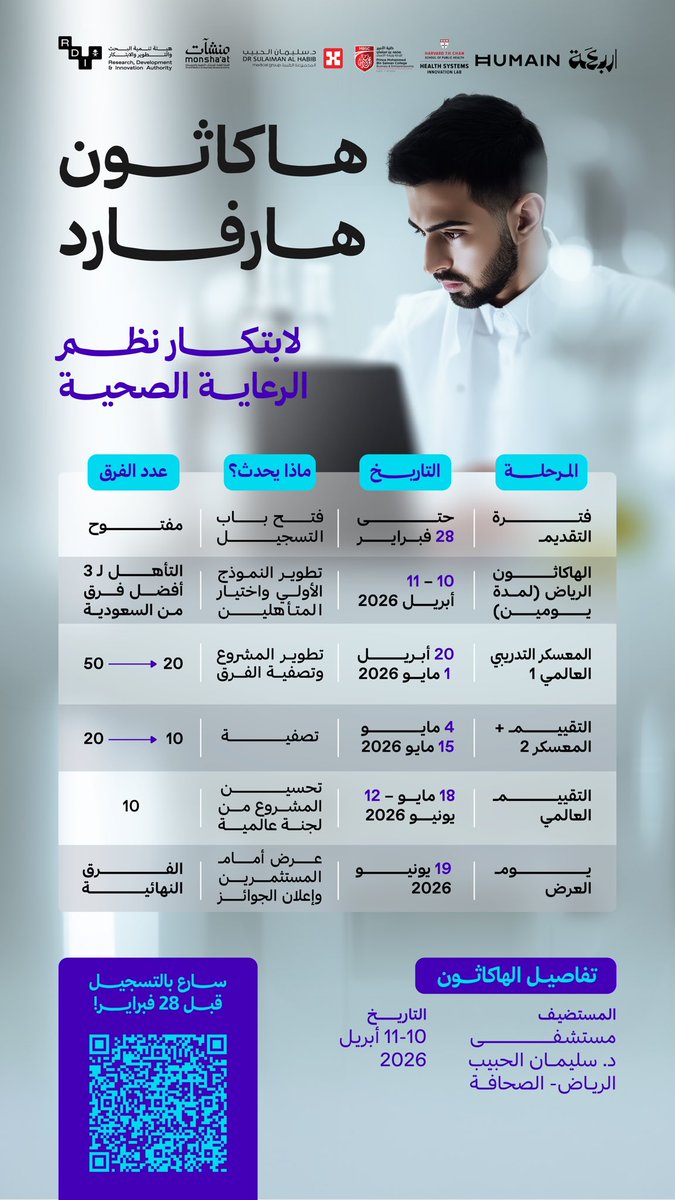هيئة تنمية البحث والتطوير والابتكار tweet media