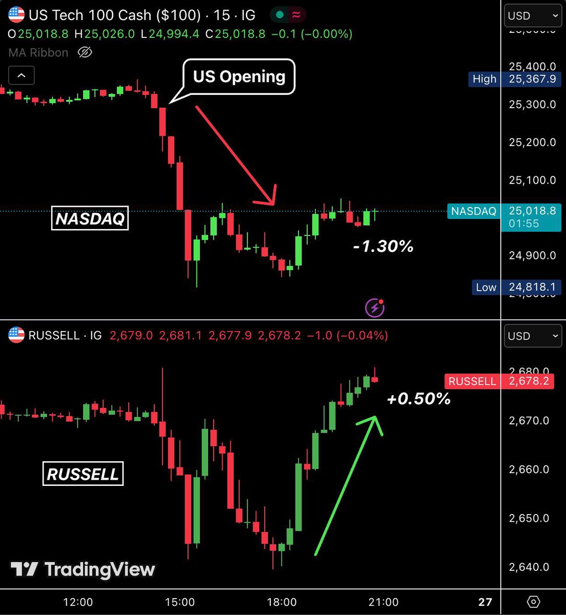 Bull Theory tweet media