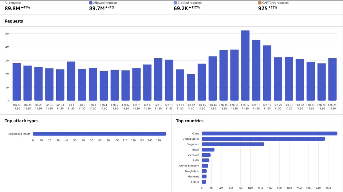 C. Michael Gibson MD tweet media