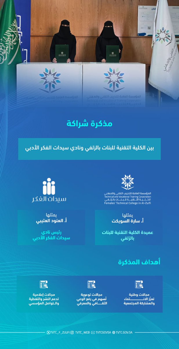 وقّعت سعادة عميدة الكلية التقنية للبنات بالزلفي أ. سارة السويكت مذكرة شراكة مجتمعية مع نادي سيدات الفكر  الأدبي،تمثلها الأستاذة العنود العتيبي والتي تهدف إلى تعزيز  التعاون في المجالات الوطنيةوالتوعويةو الإعلامية بين الطرفين.
#التدريب_التقني