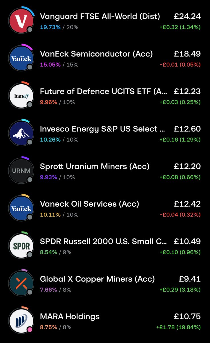Blocⓚ A🅡chitect tweet media