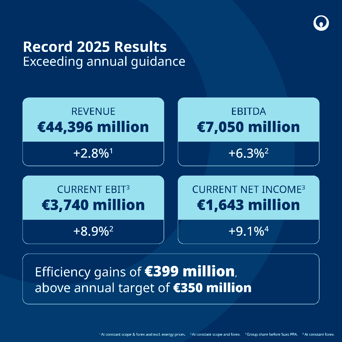 Veolia | Water Tech tweet media