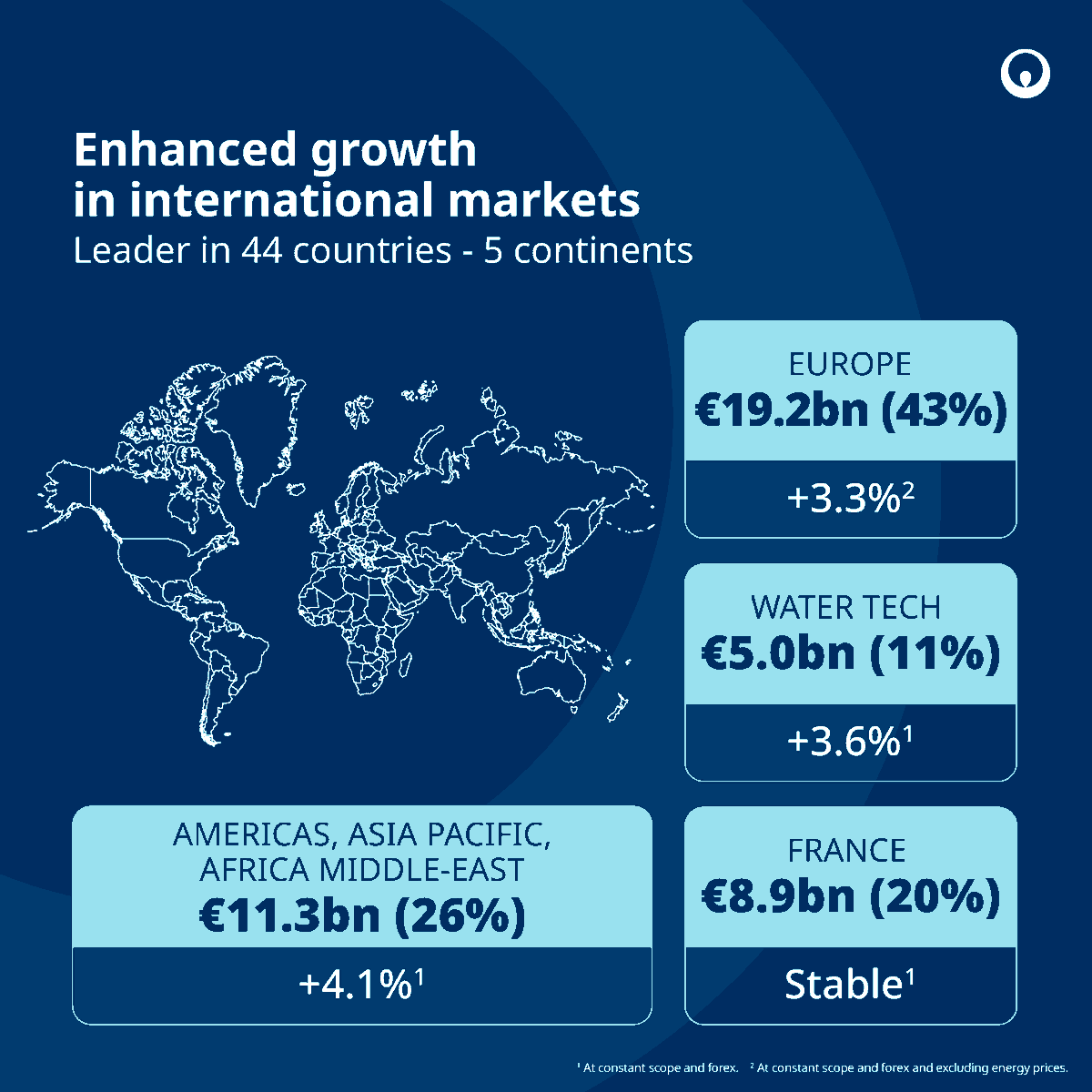 Veolia | Water Tech tweet media