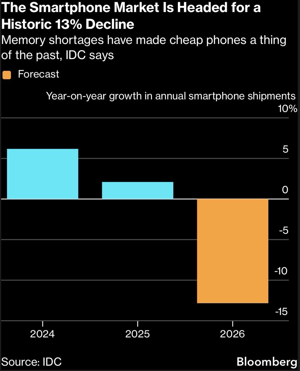 *Walter Bloomberg tweet media