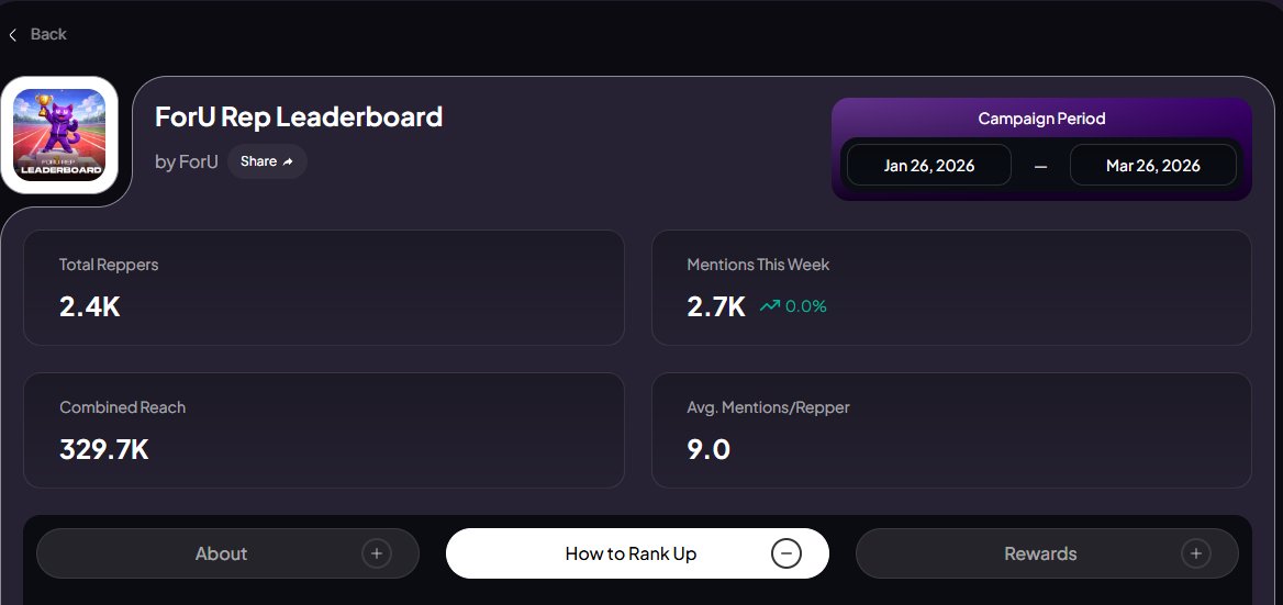 Timeline energy on <a href="/foruai/">ForU AI | ฅ^◡ ⩊ ◡^ฅ</a> Rep Leaderboard is insane rn! 

ForU Rep Campaign live till Mar 26. 
- 2.4K total reppers grinding, 2.7K mentions this week, 329.7K combined reach, avg 9 mentions per repper!
- It's quality contributions, credibility &amp; original ideas getting rewarded.