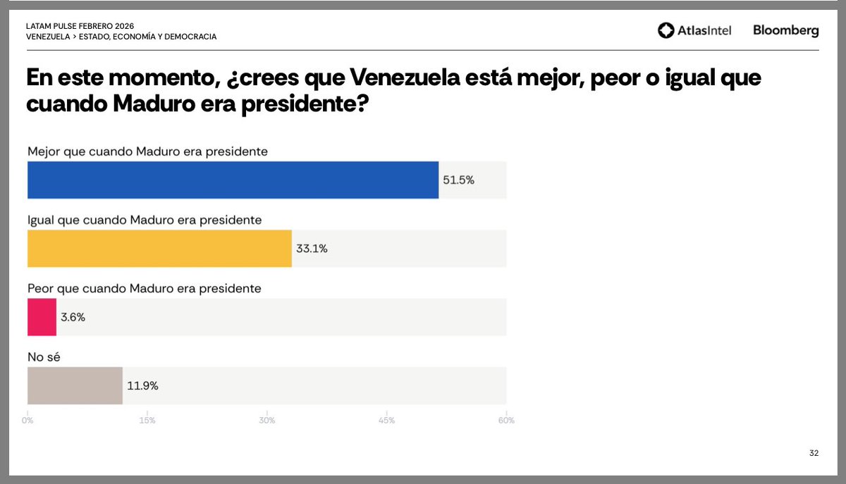 Orlando Avendaño tweet media