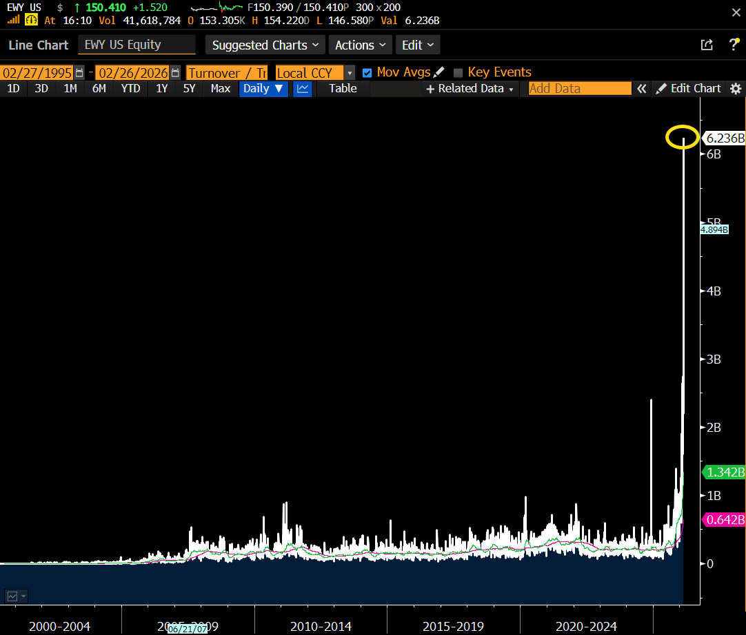 Eric Balchunas tweet media