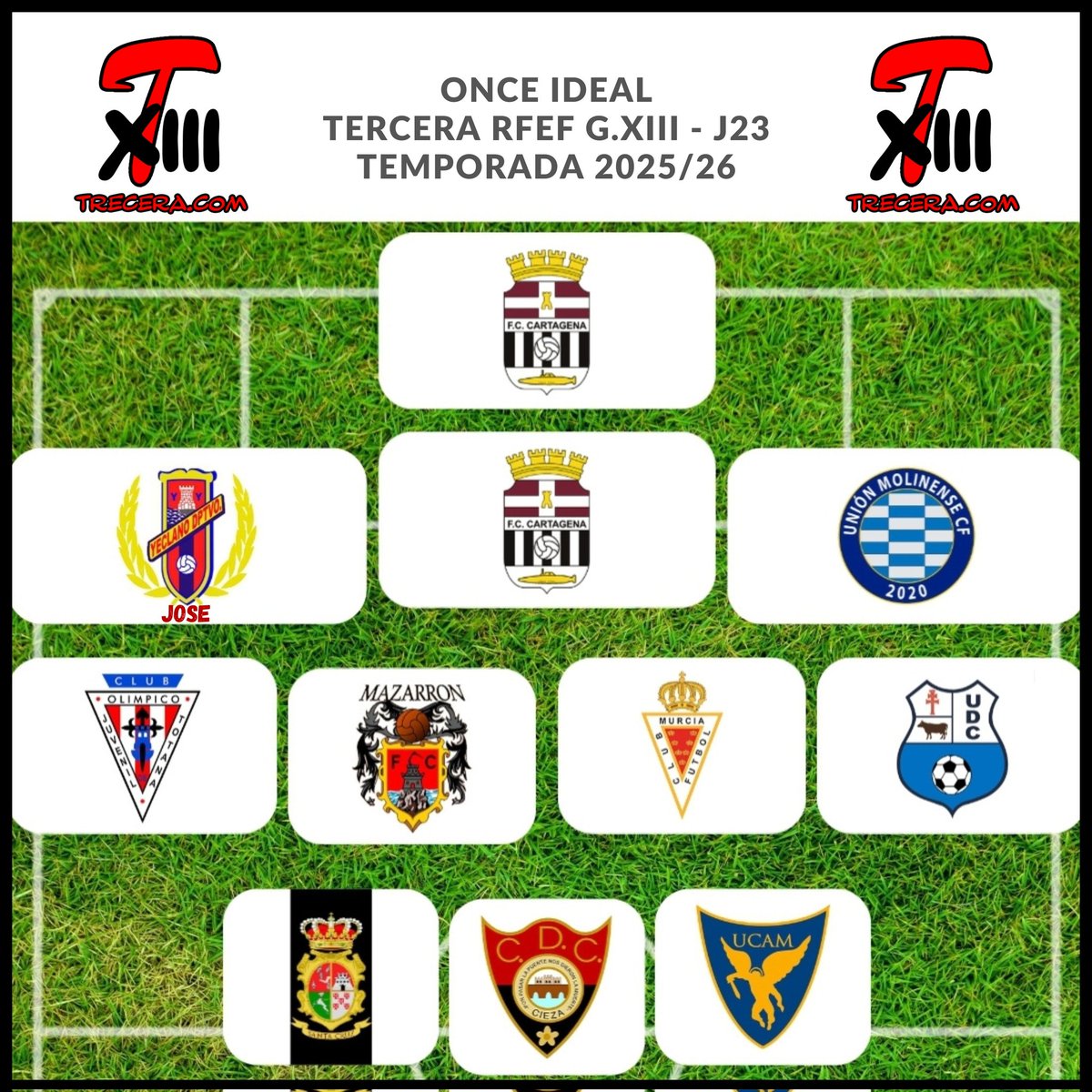 Yeclano_dptvo's tweet photo. #YeclanoB | 💙❤️

©️💪 ¡Uno los capitanes del filial, @jose_jr_5, aparece en el XI ideal de la jornada 23 de @treceraG13 por su gran trabajo en estos partidos tras su vuelta al verde, a seguir así! 🎯🆙️

#SomosYeclano 📊 #NoDudaría
#SomosCantera 📸 #MJTamarit https://t.co/r15a5L2c5G