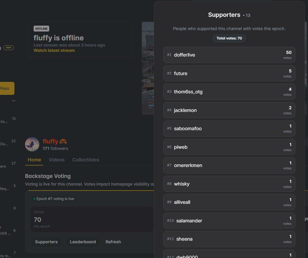 🔥WE ARE BUILDING SOMETHING REAL ON BLAZE 🔥

I’ve invested $2,250+ into:

👉 blaze.stream/dofferlive
👉 discord.gg/8yuQpGXhAz

That activated 738 votes — pushing toward 1K 🚀

And the best part…
➡️ 455 votes already used
➡️ Most of the votes  went back to the community
 Like