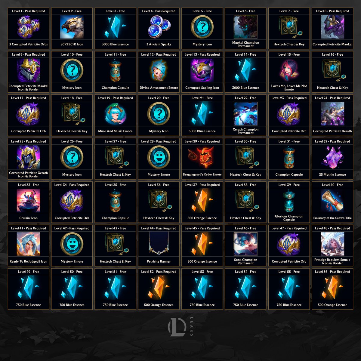 For Demacia: Act 2 Battle Pass Rewards