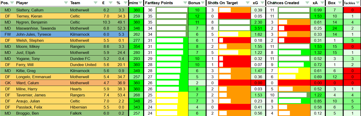 Kevin Wood tweet media