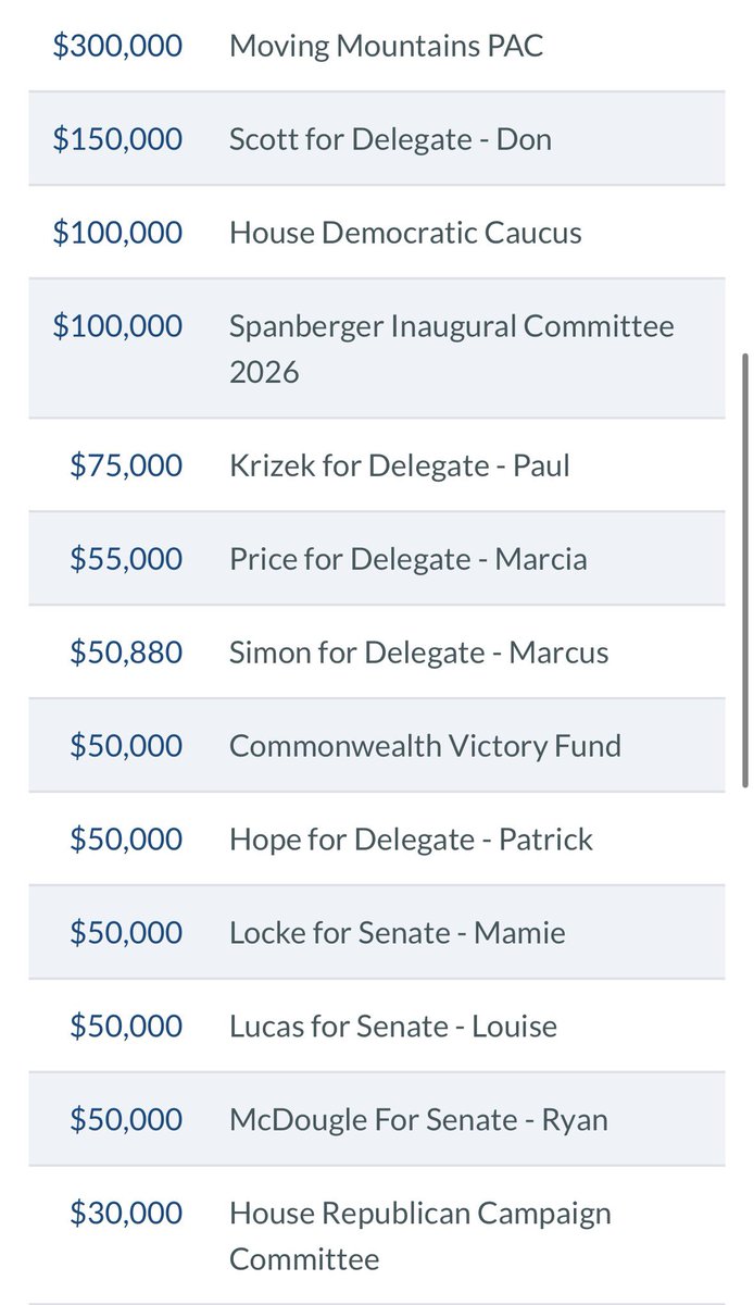 The group backing iGaming spent a lot of money before this legislative session