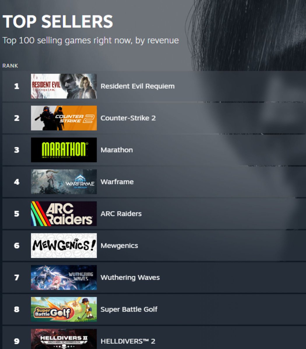 Noticias PlayStation tweet media