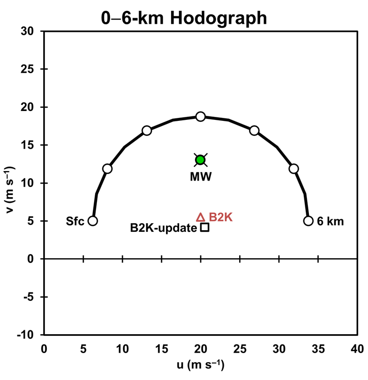 Matthew Bunkers tweet media