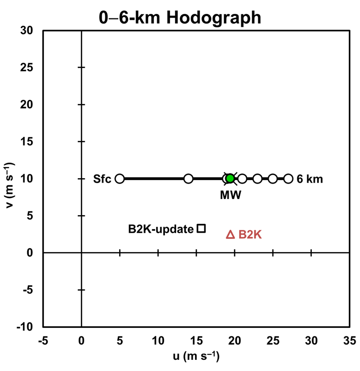 Matthew Bunkers tweet media