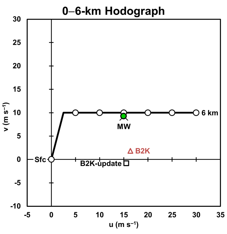 Matthew Bunkers tweet media