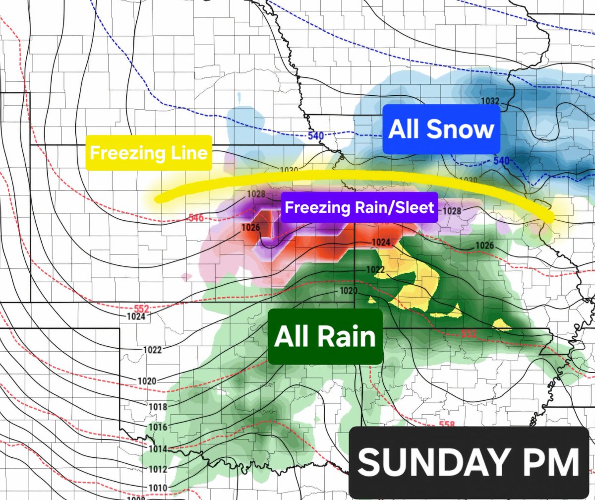 dalesamsWx's tweet image. |GFS MSLP+Precip // Sunday PM| 

The focus this Sunday will be on how far north/south "freezing line" makes it. That will make difference in liquid rain/ice or snow. I-70 corridor remains best area for frz. rain and sleet. @hellohannav @NWSSPC @NWSWPC #WinterWx #kswx #mowx