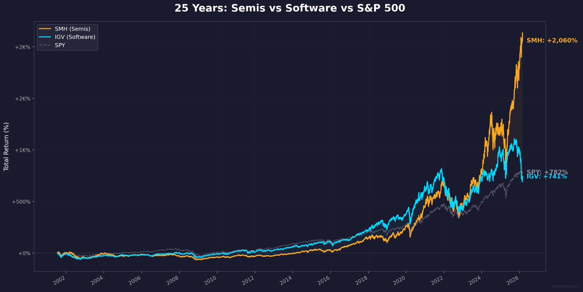 SemiAnalysis tweet media