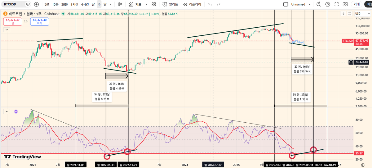 코인엘리트 tweet media