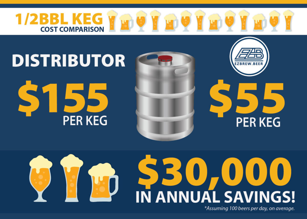 EZBrew.Beer tweet media