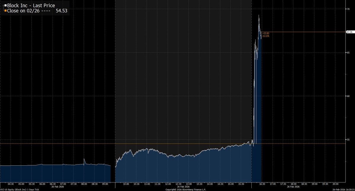 Joe Weisenthal tweet media