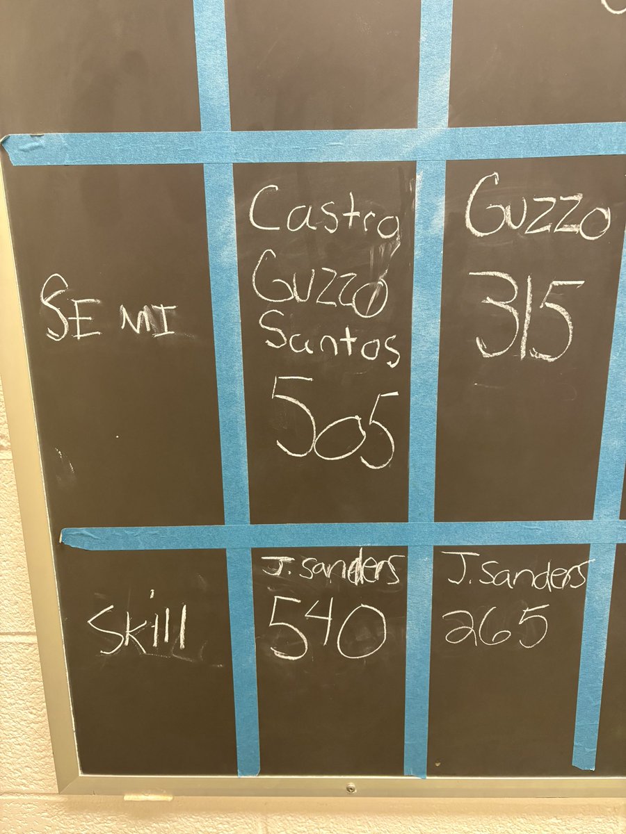 Nik Castro tweet media
