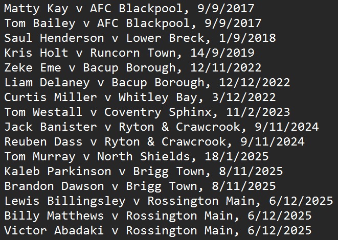 The last 16 goals scored by West in away FA Vase ties have been scored by 16 different players, a run that stretches back to September 2017.