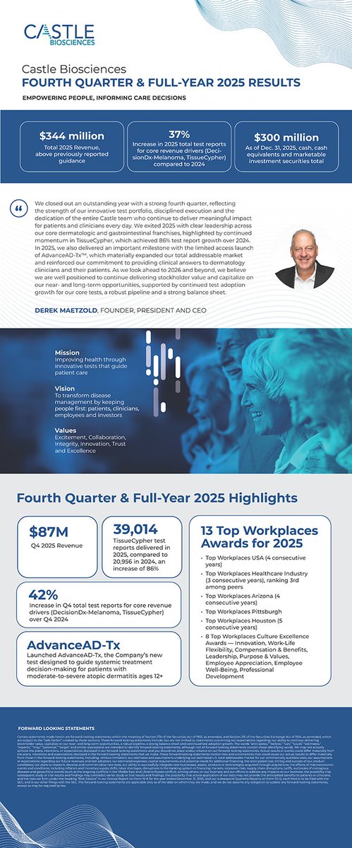 Castle Biosciences tweet media