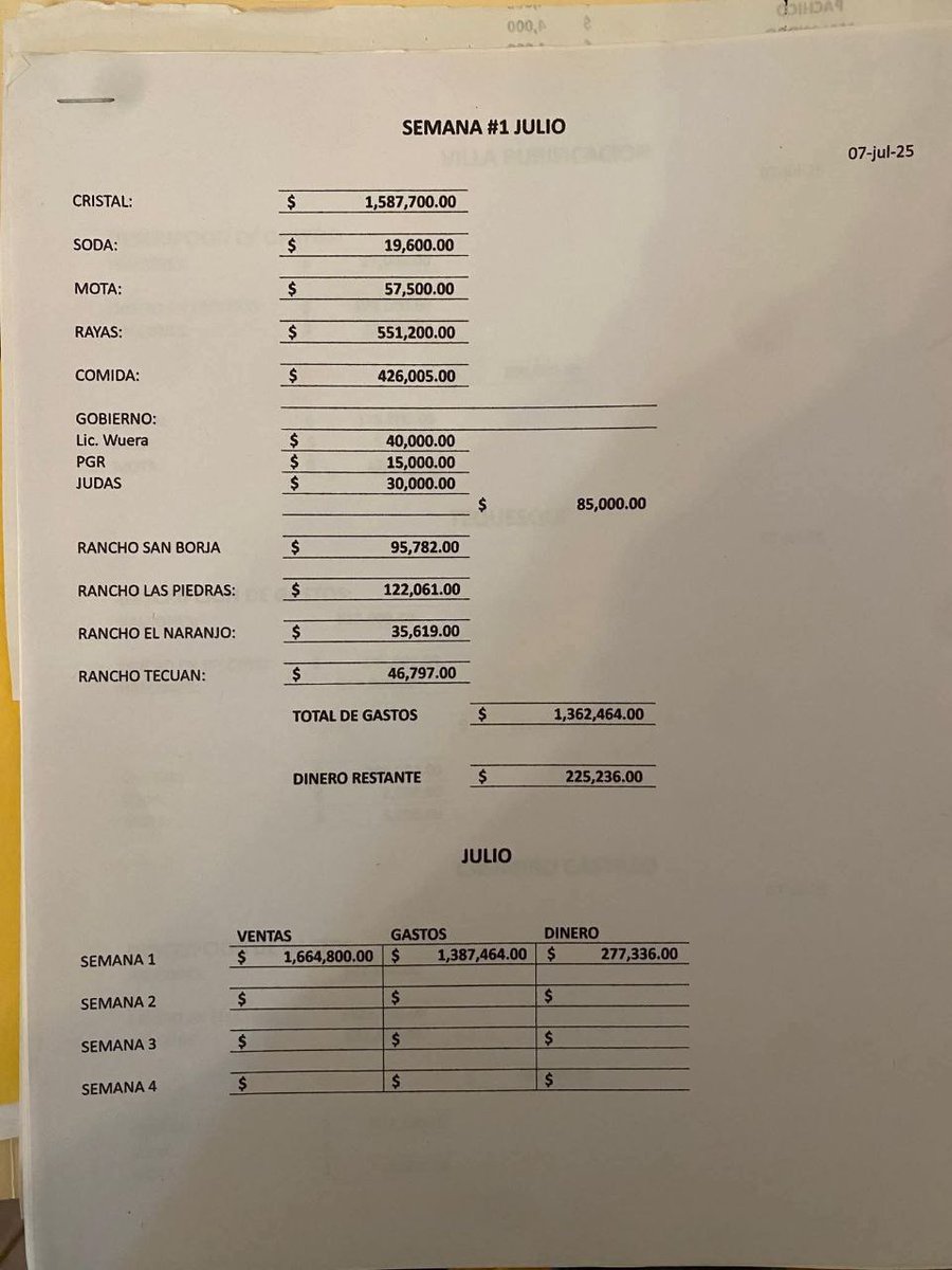 Cartel Watch tweet media
