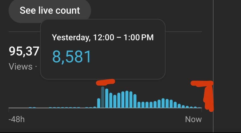 Wacco | YouTube Strategist tweet media