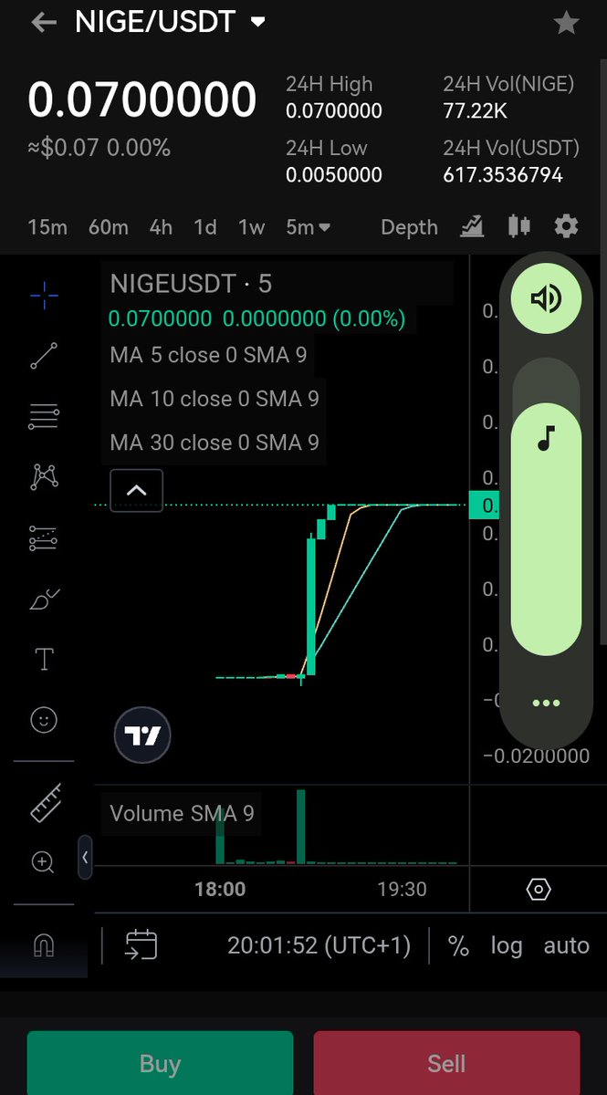 Good night fam 🌌✨

From launch to 7x ✌️… that’s not luck, that’s momentum 🚀
Real ones held their ground and now the world is watching.

Shoutout to @nigeofficial and the solid @nigenest community for making history today 💎🔥

Rest up — tomorrow we go even harder 🚀