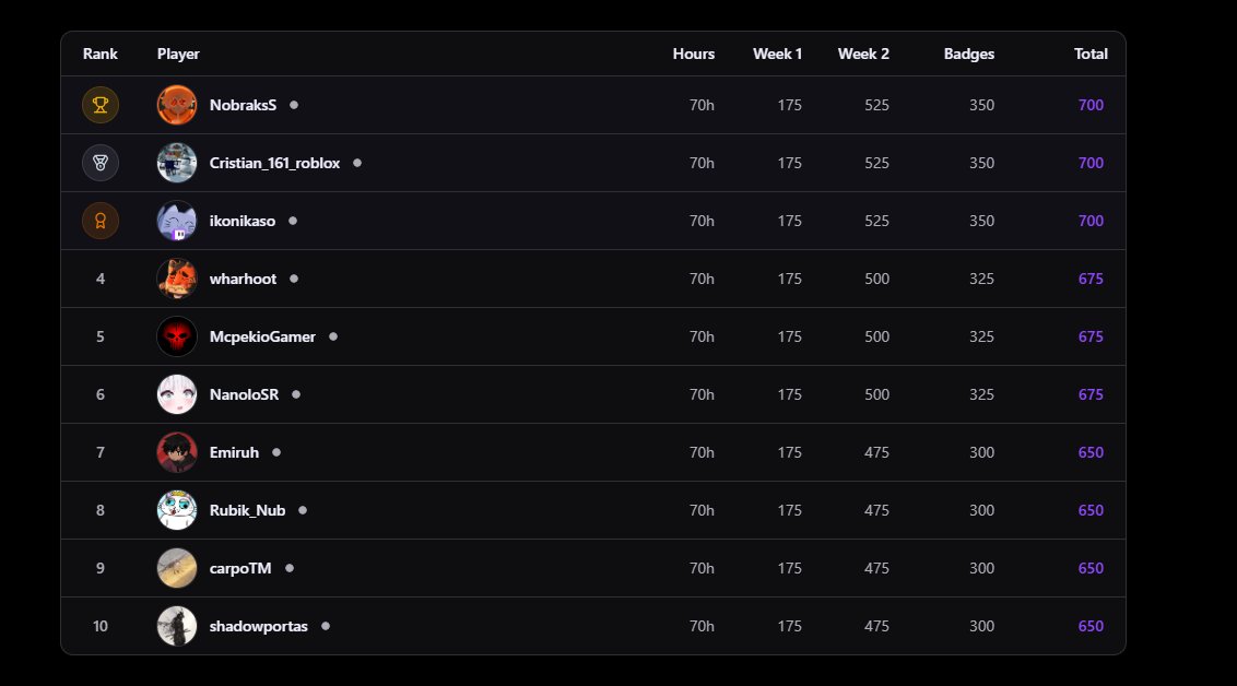 Fan | Labu News (Comunidad de Noticias) 📰 tweet media