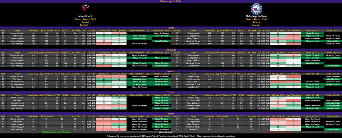 Rascal Siakam Bets tweet media