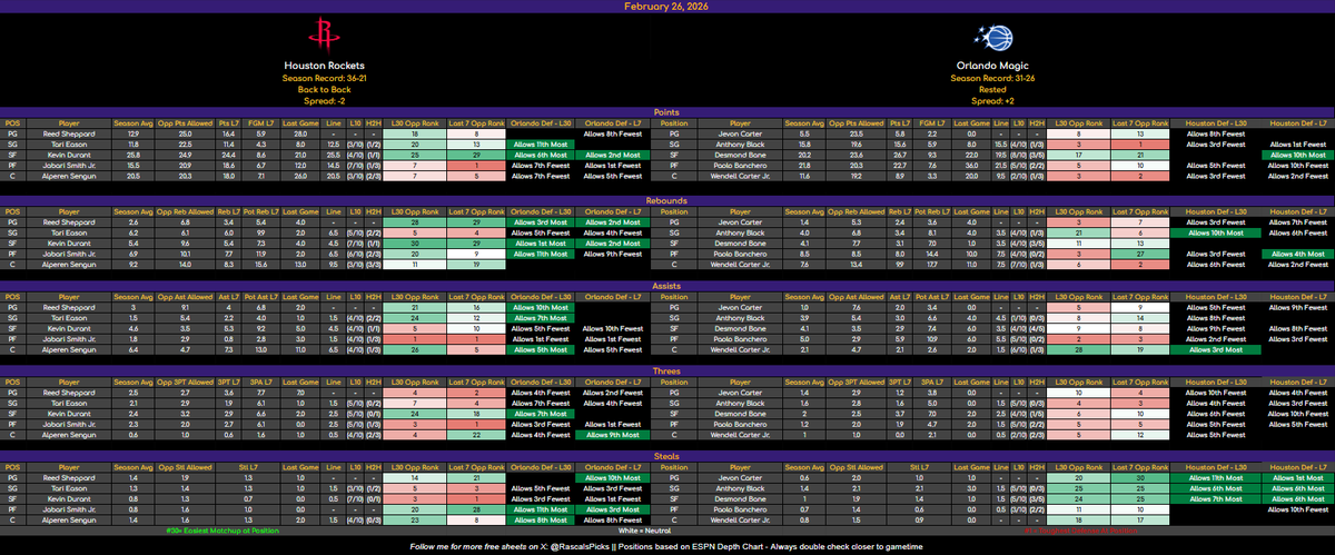Rascal Siakam Bets tweet media