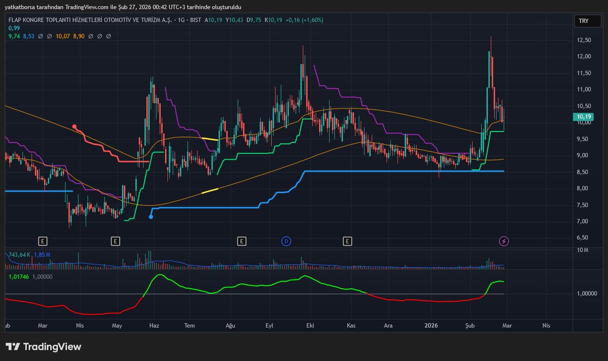 #flap bu desteklerin çalışması önemli.