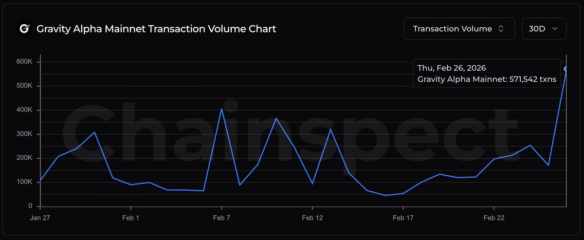 Chainspect tweet media