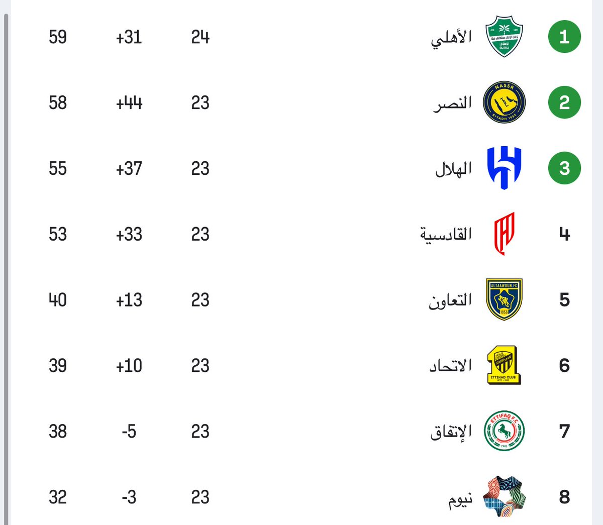 نواف الاسيوي 🇸🇦 tweet media
