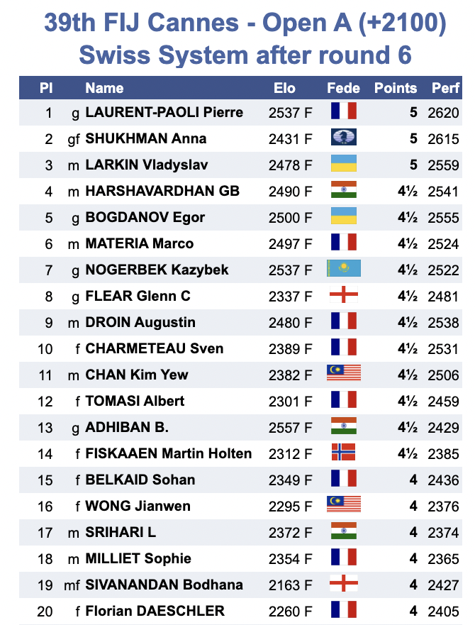 Women's Chess Coverage tweet media