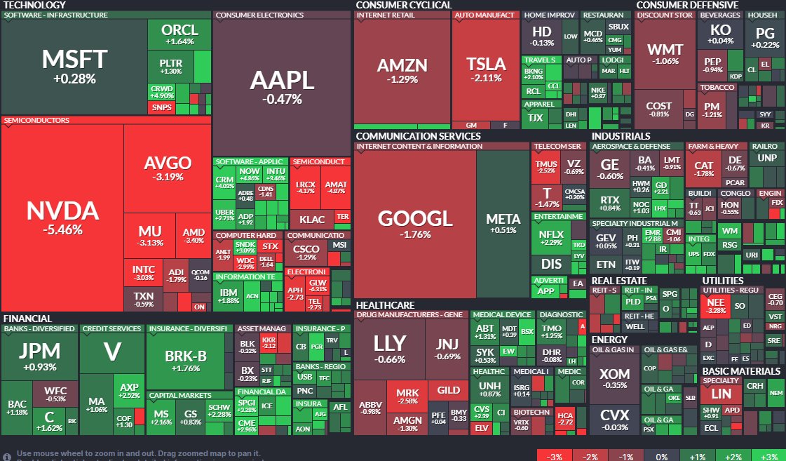 午前中お疲れ様でした。お昼休みにサクッと米国株まとめをどうぞ😊👍
