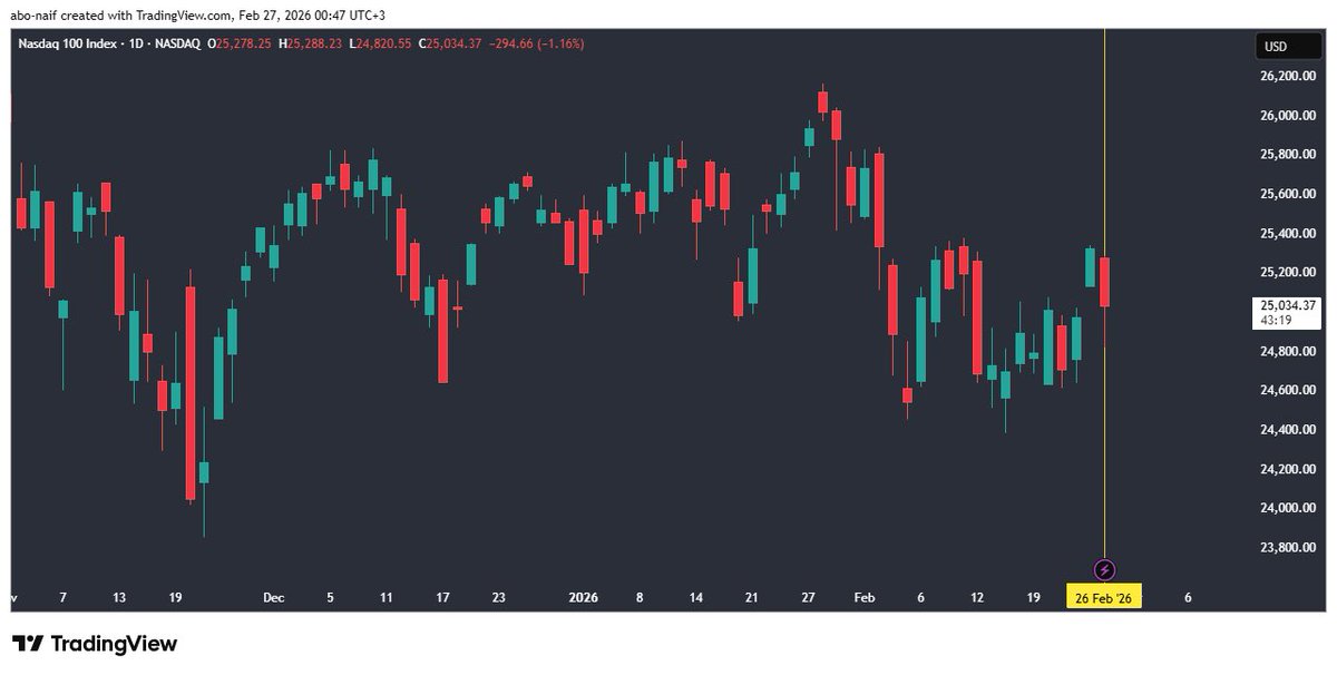 ابو نايف #السوق_الأمريكي tweet media