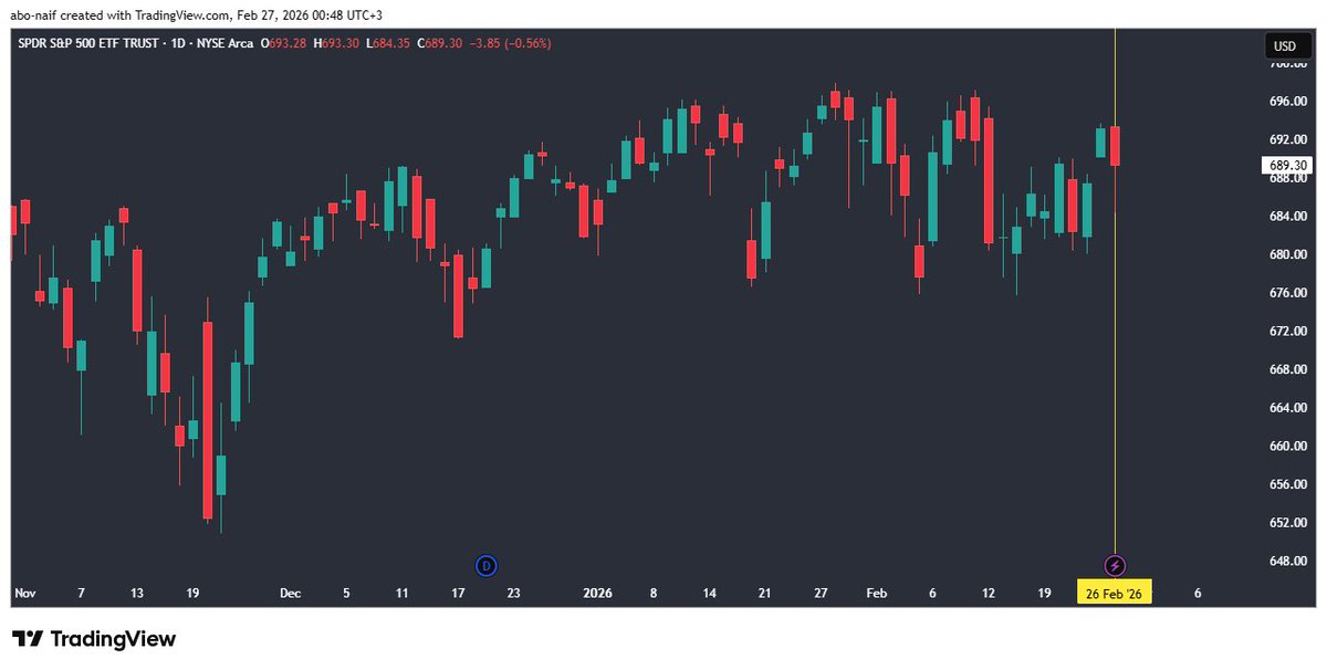ابو نايف #السوق_الأمريكي tweet media
