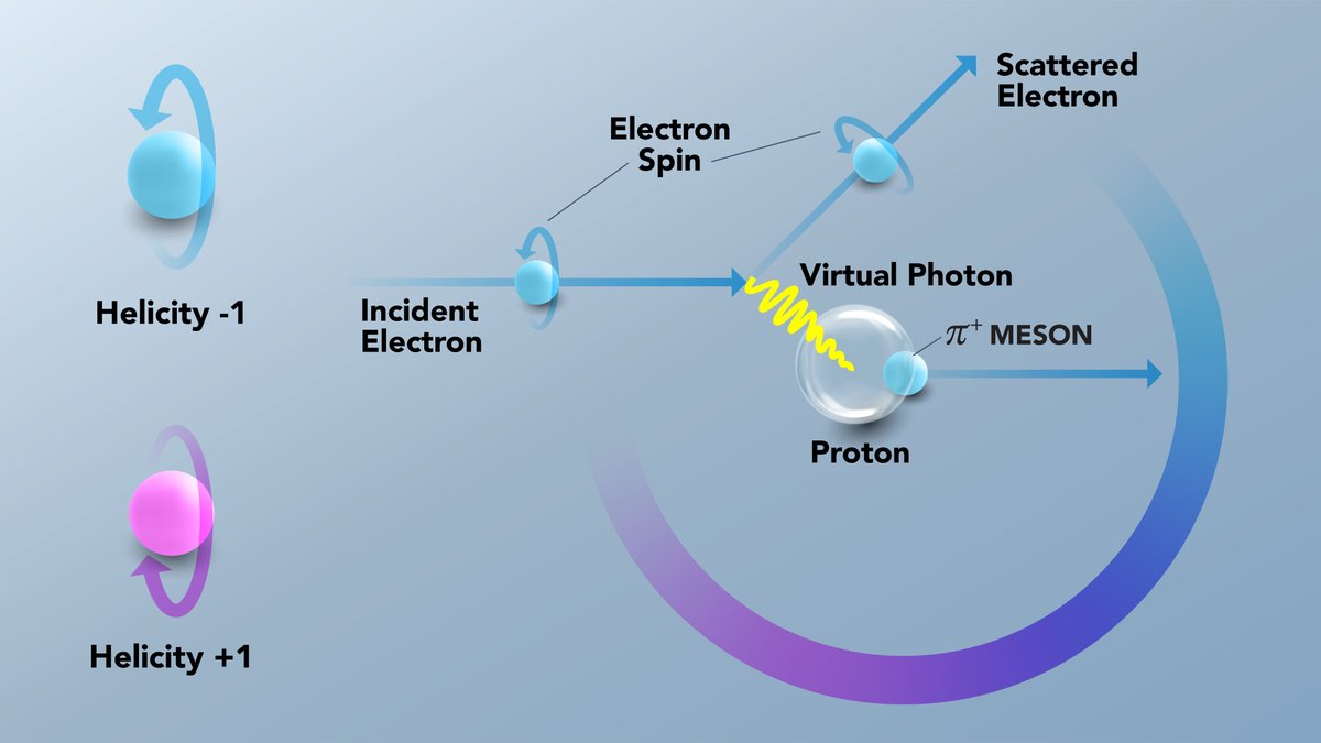 Jefferson Lab tweet media