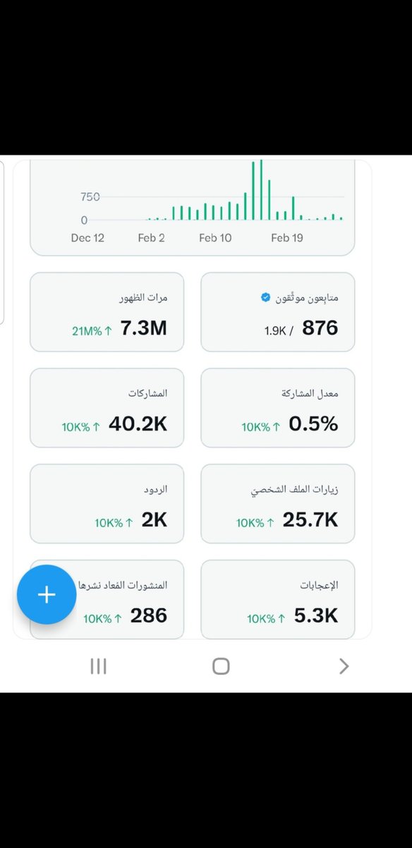 بسررررعة 🔥
للموثقين وغير الموثقين 

حان الوقت لتنمية الحسابات 👊
اللي يحتاج استكمال 500 متابع موثق ✅
اللي يحتاج  مشاهدات 5 مليون

اكتب كلمة وتابع الردود ،،،