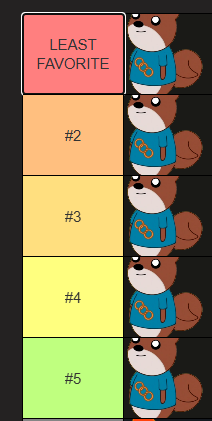 guys what do you think about my top 5 WORST at characters