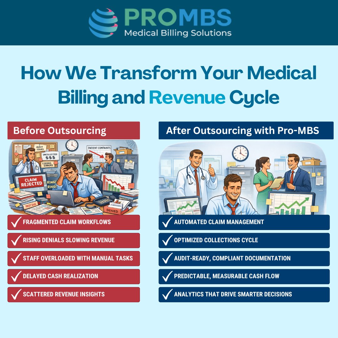 BillingPro's tweet photo. Worried about billing inefficiencies draining your practice’s revenue? With Pro-MBS, billing becomes a growth engine - streamlined workflows, fewer denials, faster reimbursements &amp; full revenue visibility. Stop the trial-and-error. Start maximizing https://t.co/EnCQr1hA6i https://t.co/kFFxaw9RQp