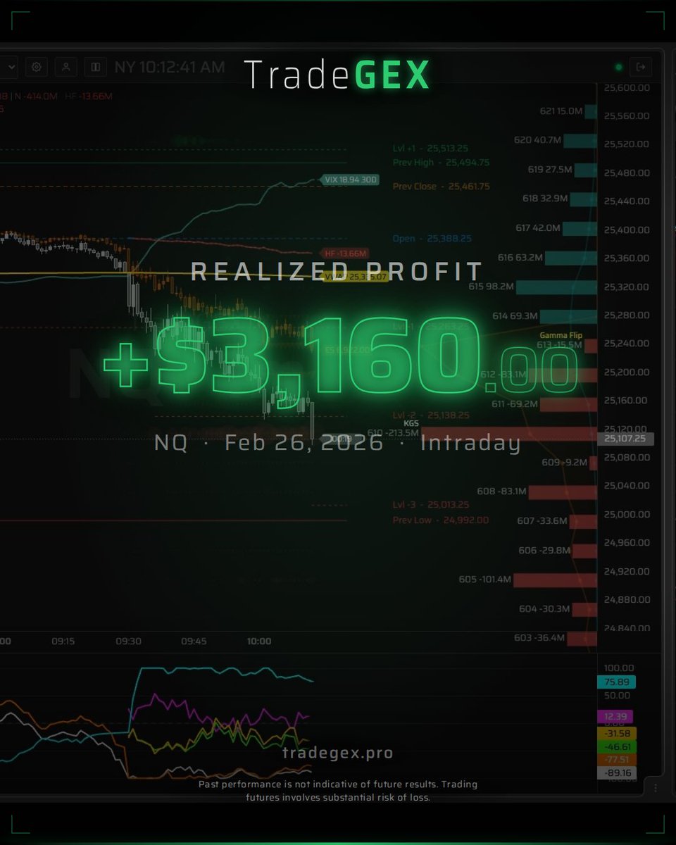 TradeGEXpro's tweet photo. https://t.co/MHJJoshMm8 https://t.co/B1QbEyn6HM